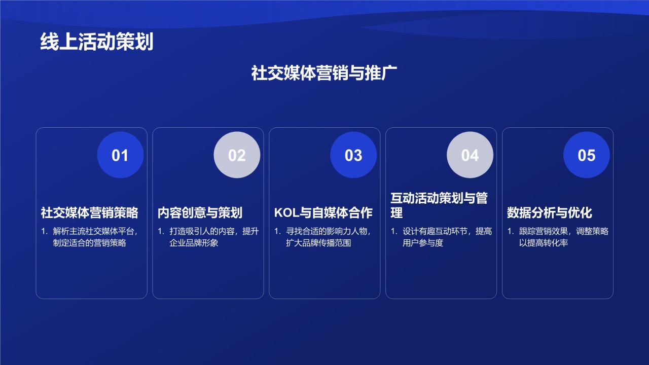 蓝色渐变风传播力量助力企业成长PPT模板