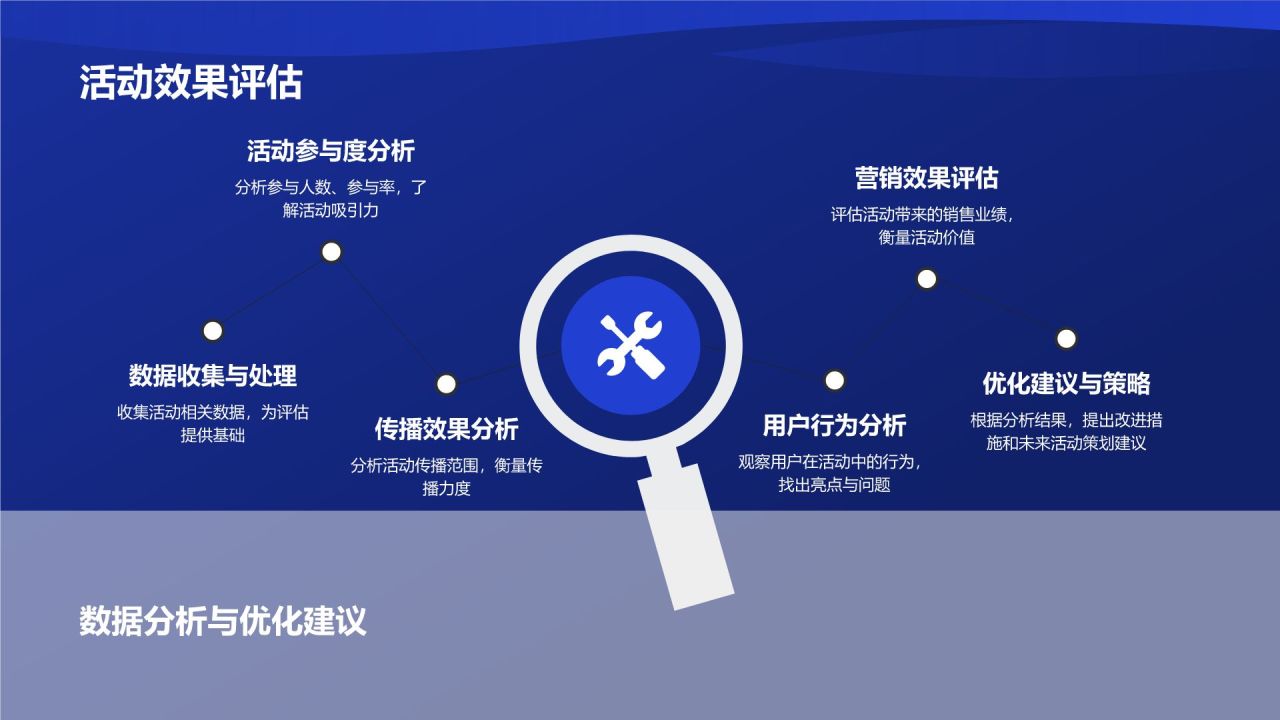 蓝色渐变风传播力量助力企业成长PPT模板