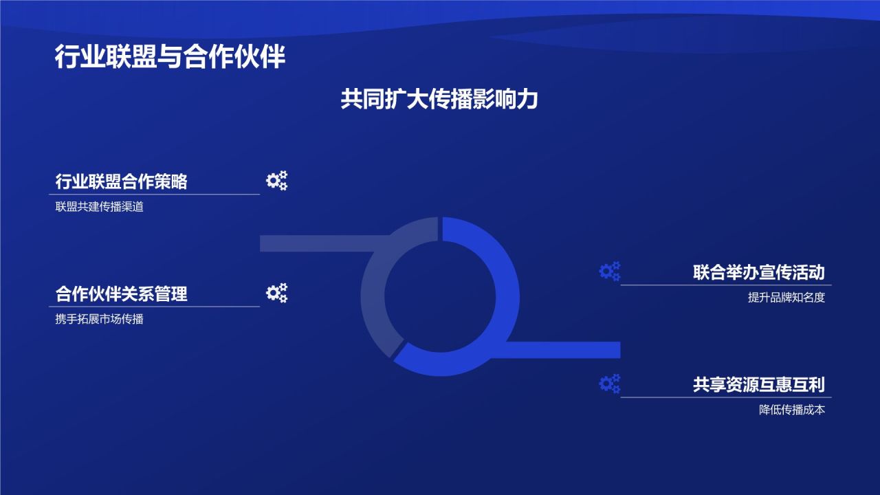 蓝色渐变风传播力量助力企业成长PPT模板