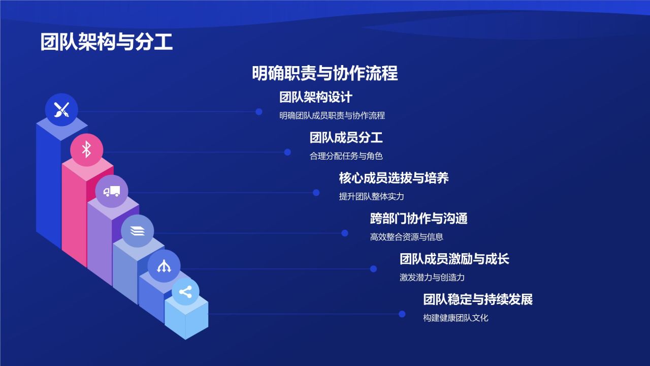 蓝色渐变风传播力量助力企业成长PPT模板