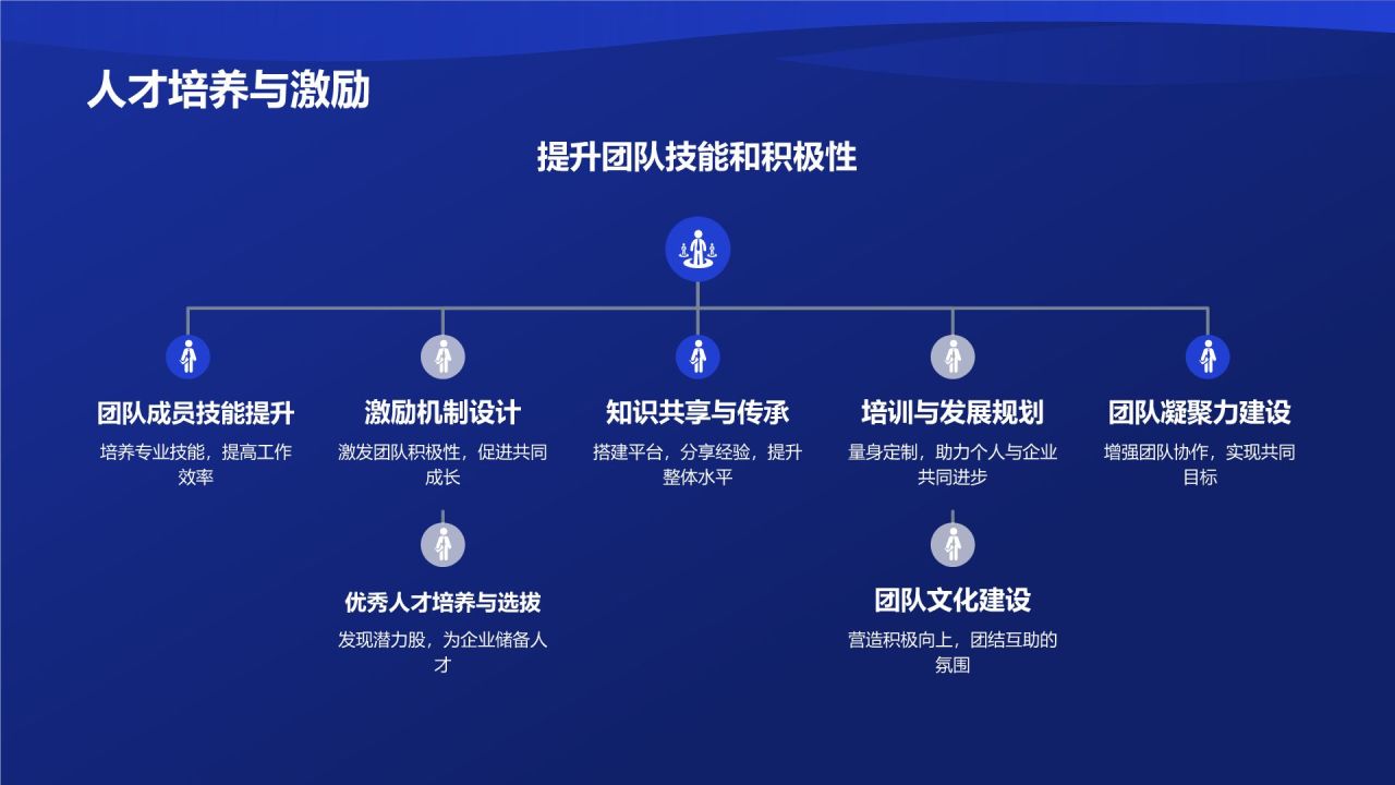 蓝色渐变风传播力量助力企业成长PPT模板
