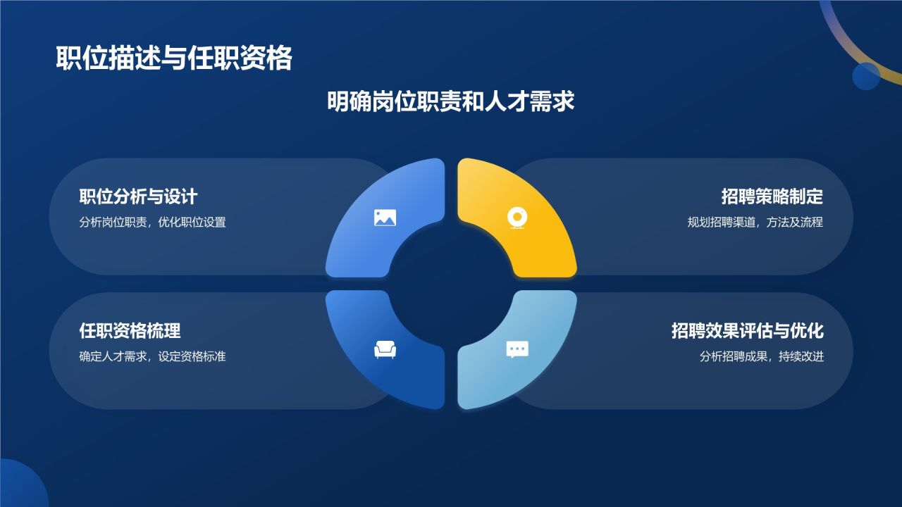 蓝色商务风人力资源管理专业认证PPT模板