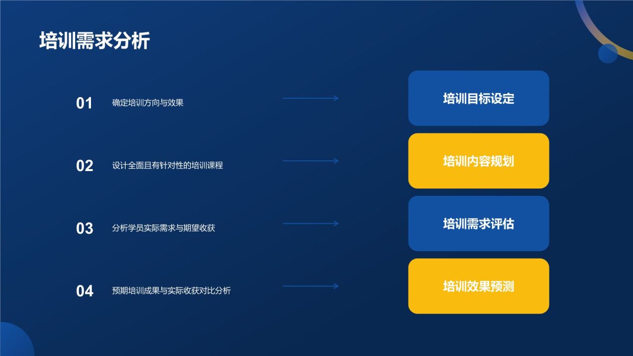 蓝色商务风人力资源管理专业认证PPT模板