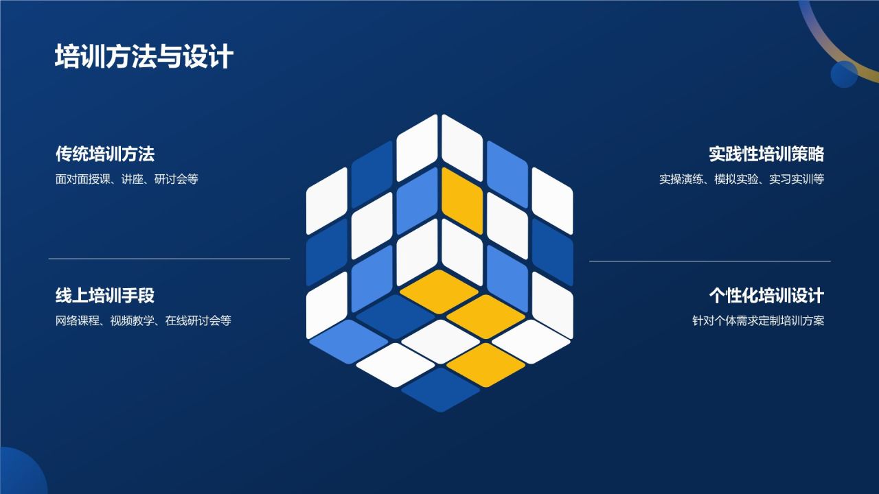 蓝色商务风人力资源管理专业认证PPT模板