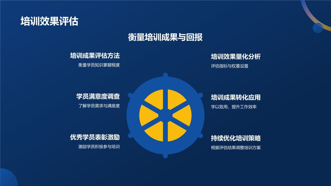 蓝色商务风人力资源管理专业认证PPT模板