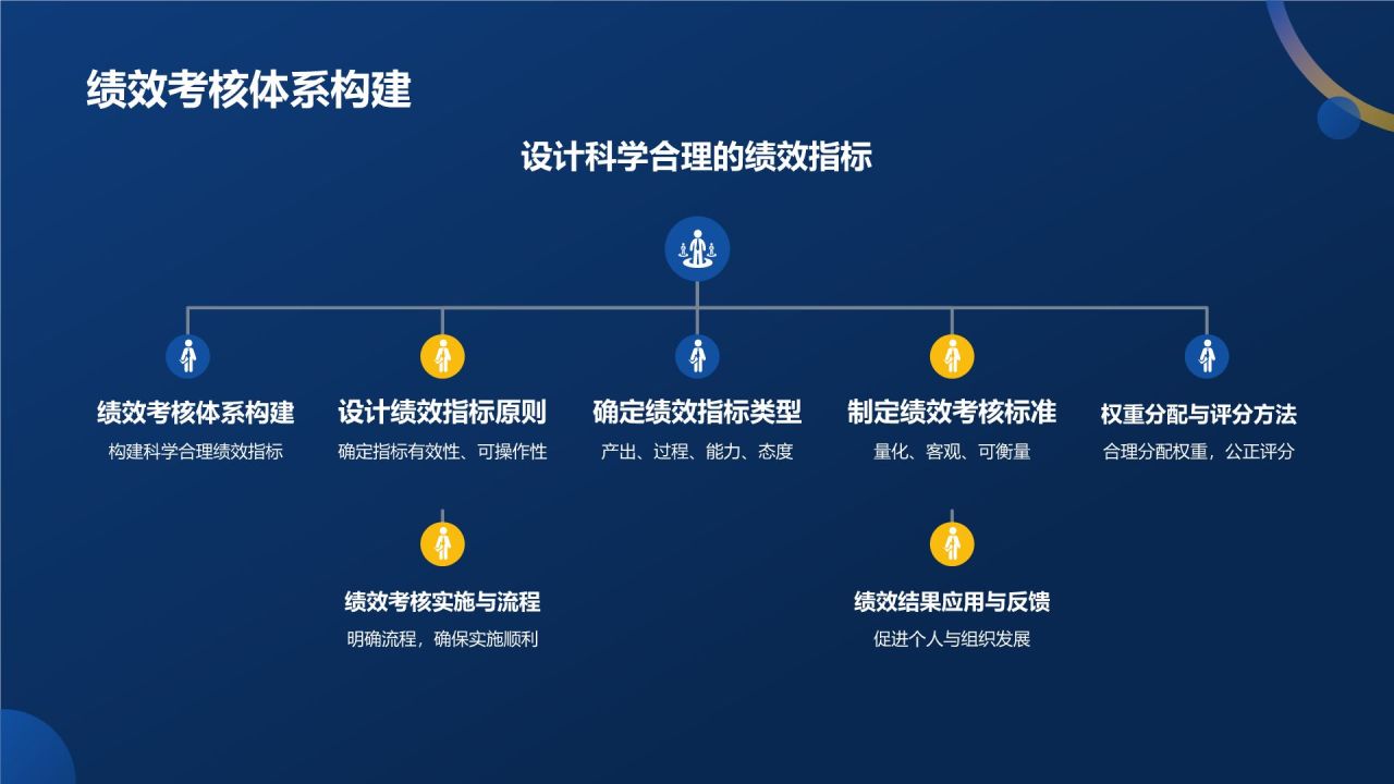 蓝色商务风人力资源管理专业认证PPT模板