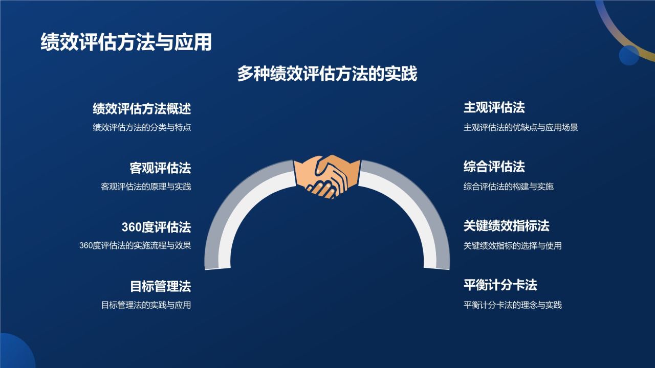 蓝色商务风人力资源管理专业认证PPT模板