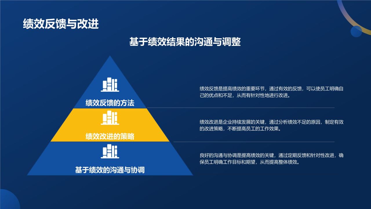 蓝色商务风人力资源管理专业认证PPT模板