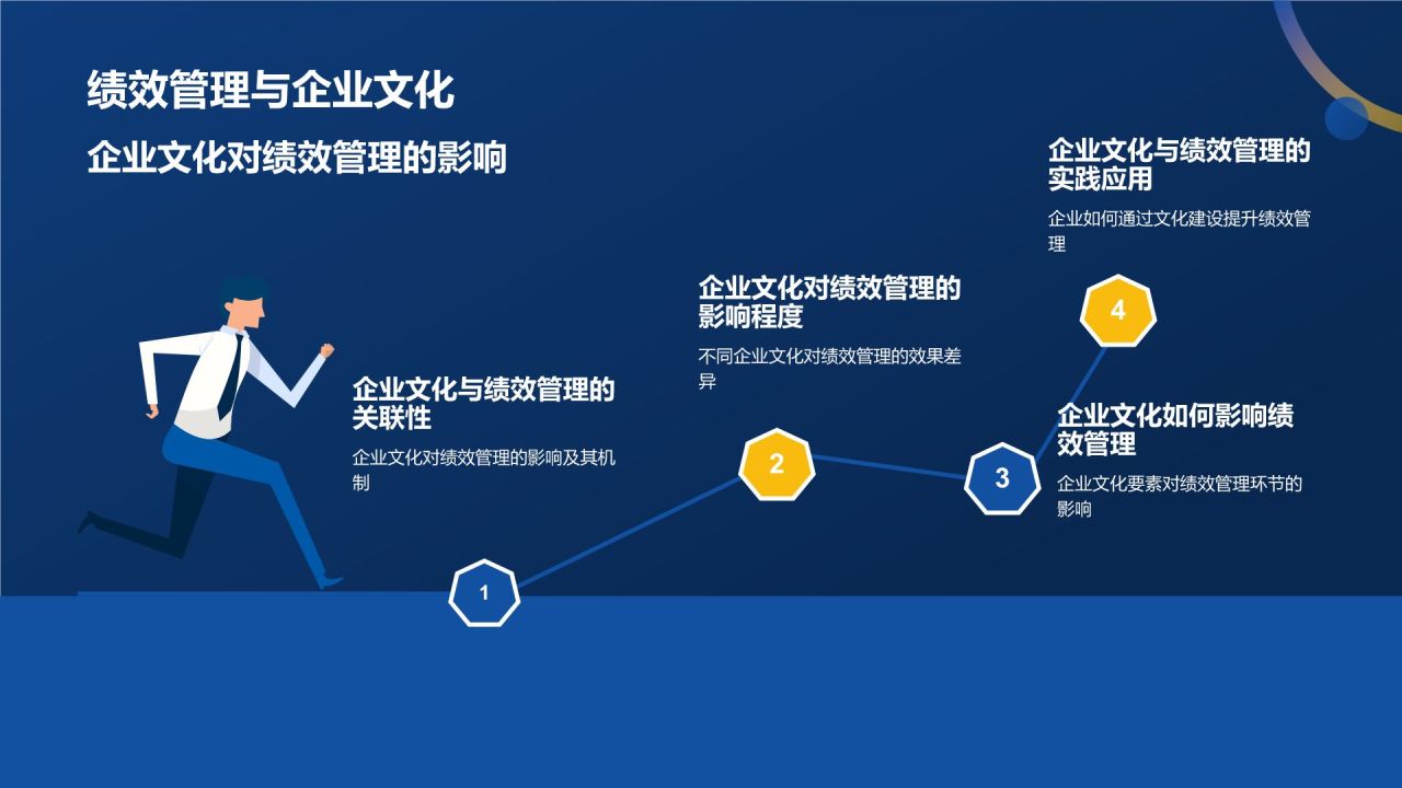 蓝色商务风人力资源管理专业认证PPT模板
