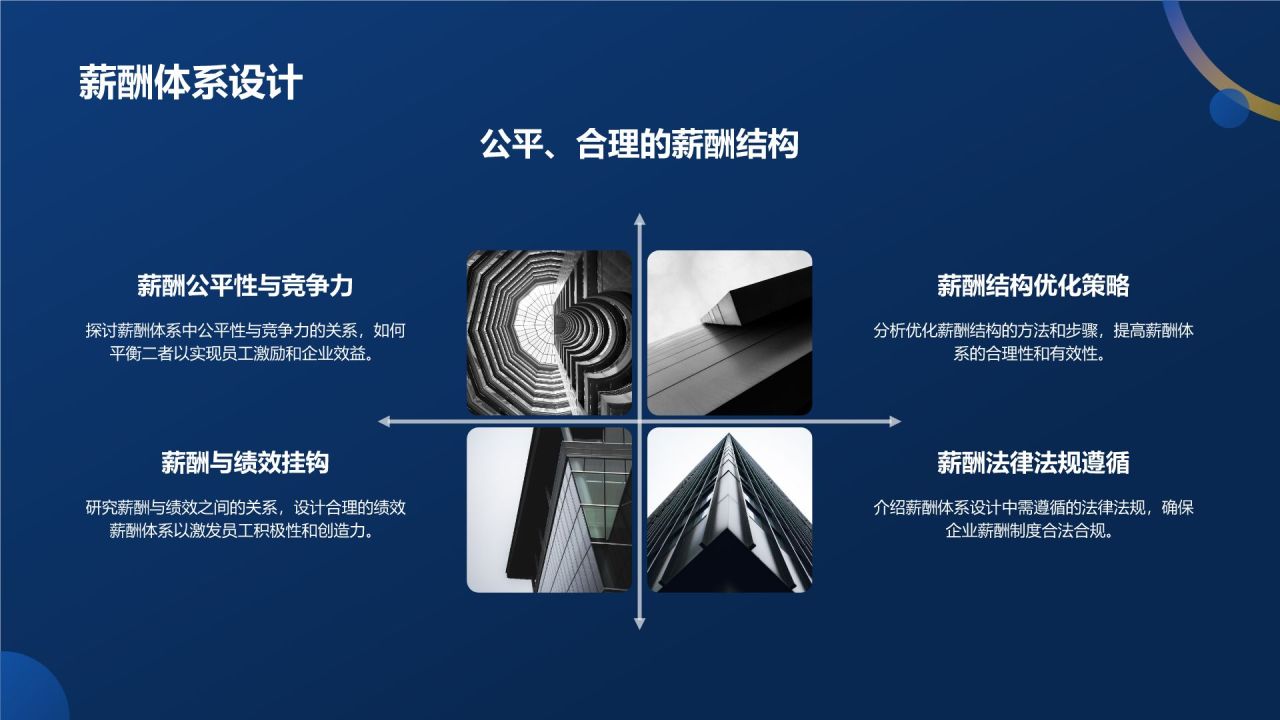 蓝色商务风人力资源管理专业认证PPT模板