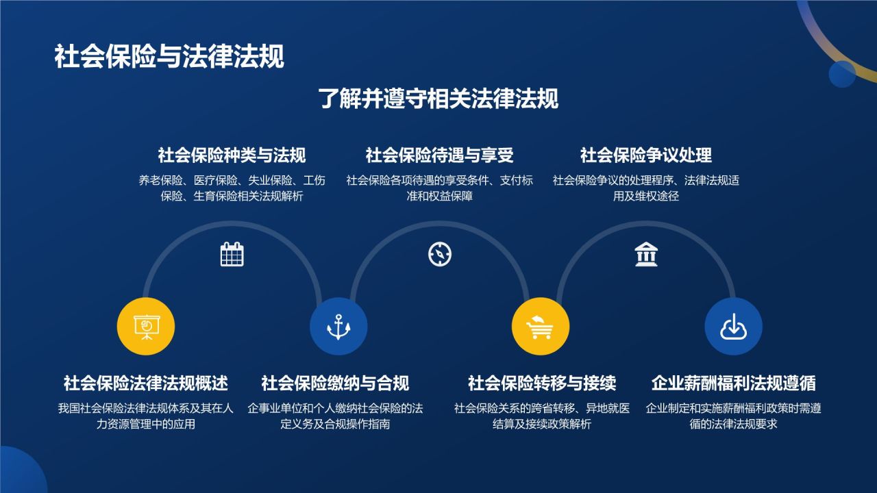 蓝色商务风人力资源管理专业认证PPT模板