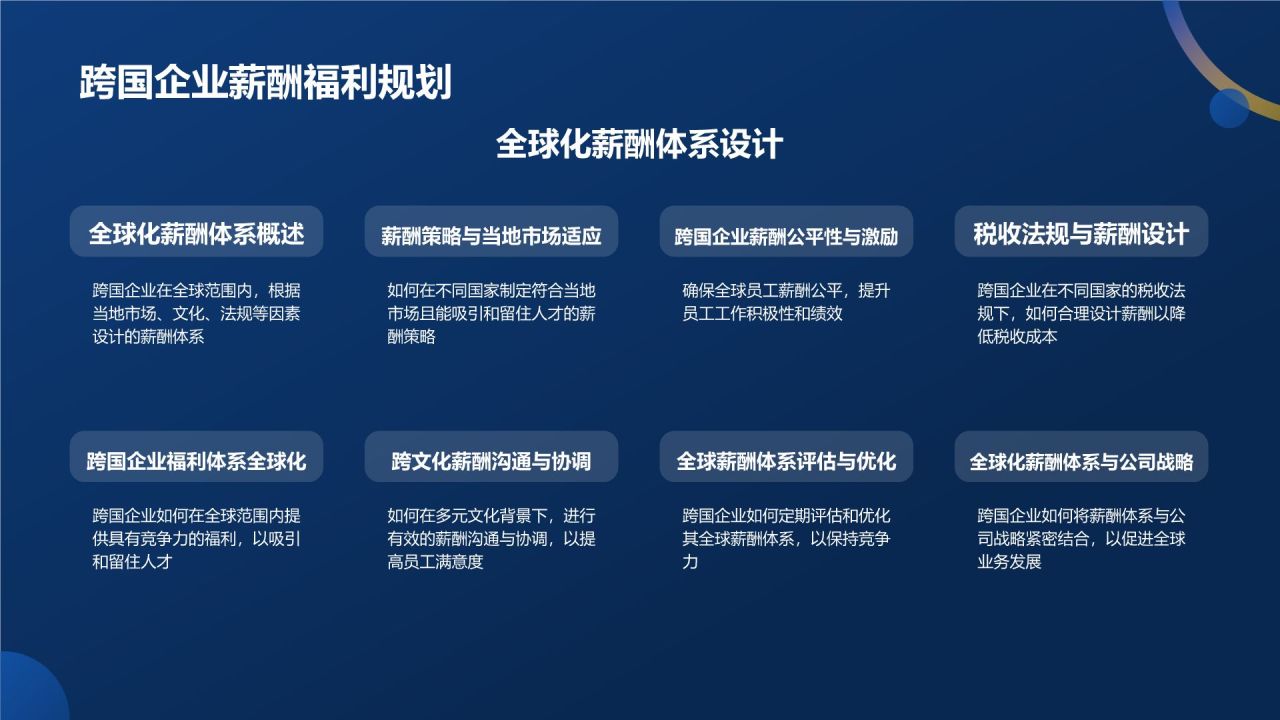 蓝色商务风人力资源管理专业认证PPT模板