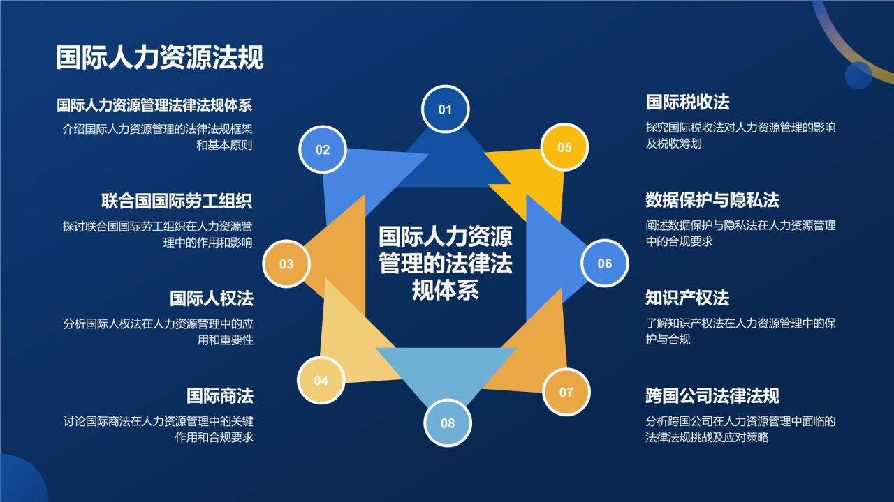 蓝色商务风人力资源管理专业认证PPT模板