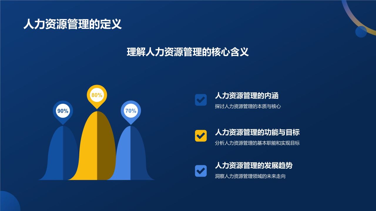 蓝色商务风人力资源管理专业认证PPT模板