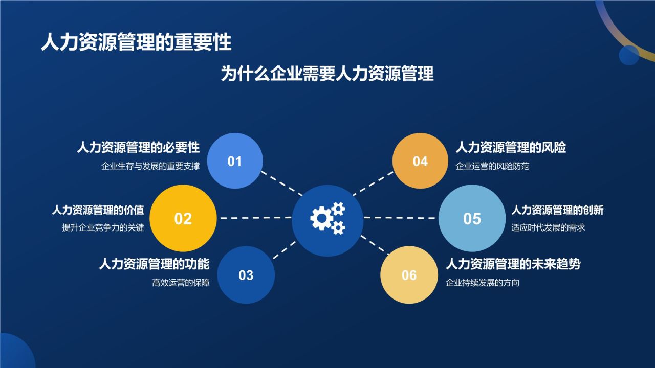 蓝色商务风人力资源管理专业认证PPT模板