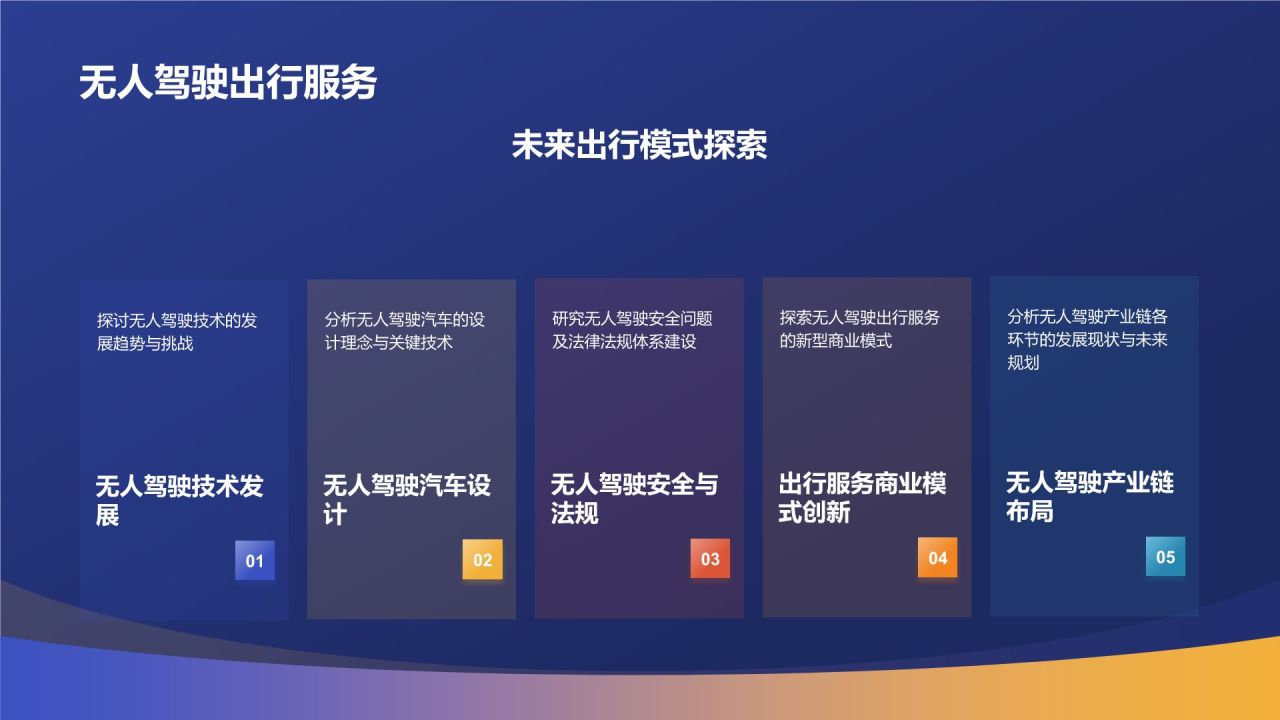 蓝色科技风交通变革论坛PPT模板