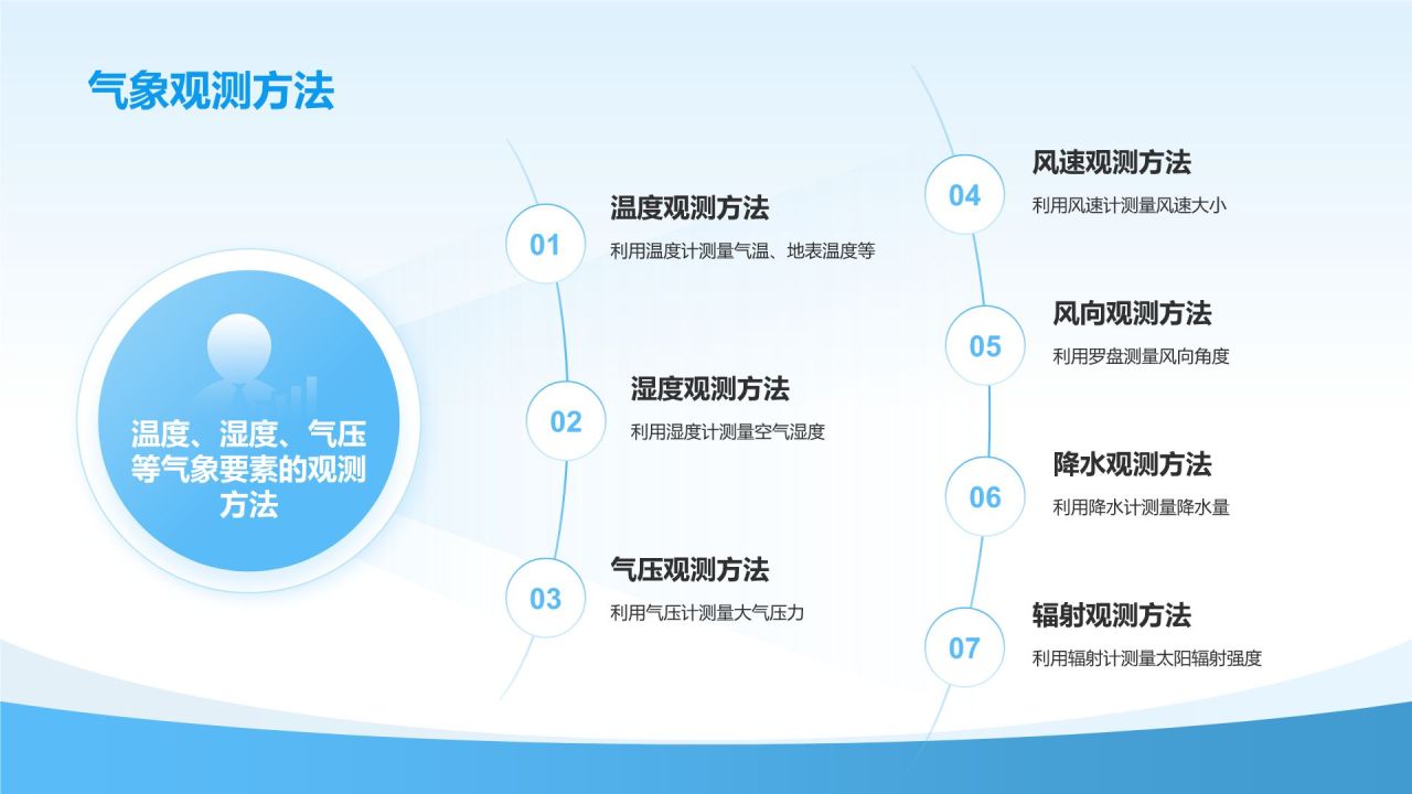 蓝色简约风气象知识科普教育培训PPT模板