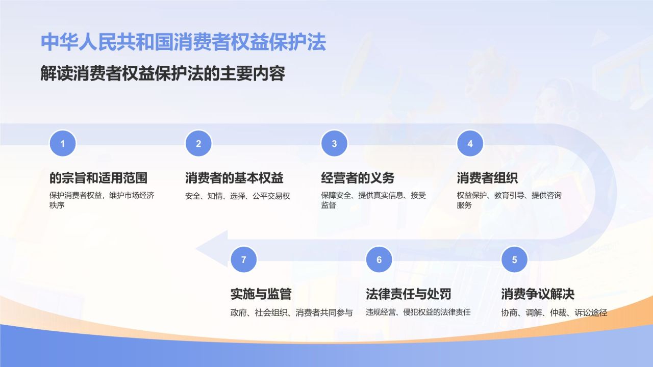 紫色插画风消费者权益知识科普PPT模板