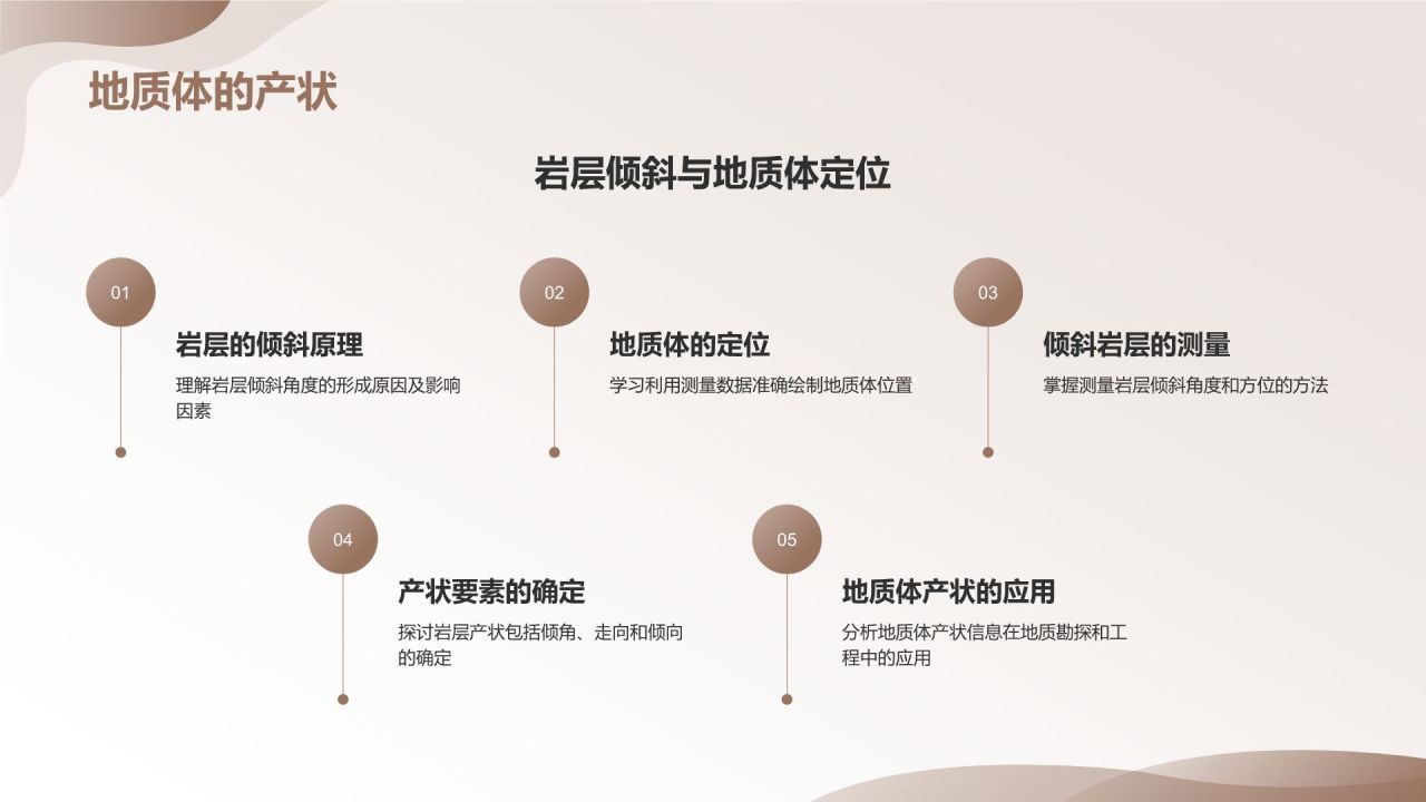 灰色简约风地质知识科普PPT模板