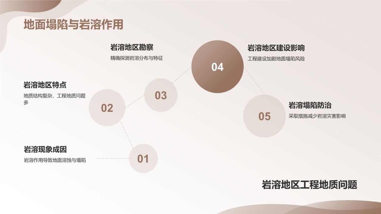 灰色简约风地质知识科普PPT模板