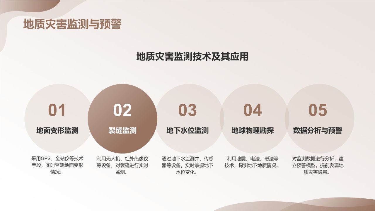 灰色简约风地质知识科普PPT模板
