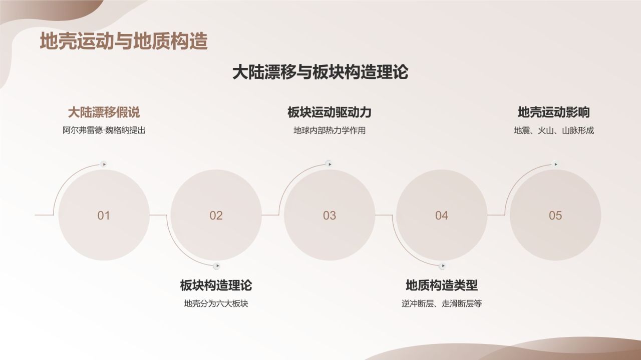 灰色简约风地质知识科普PPT模板