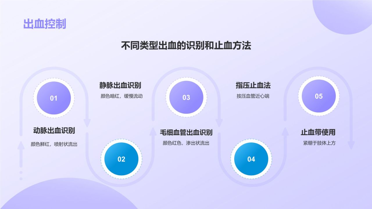 紫色3D风日常急救知识科普PPT模板