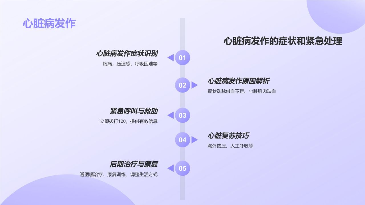 紫色3D风日常急救知识科普PPT模板