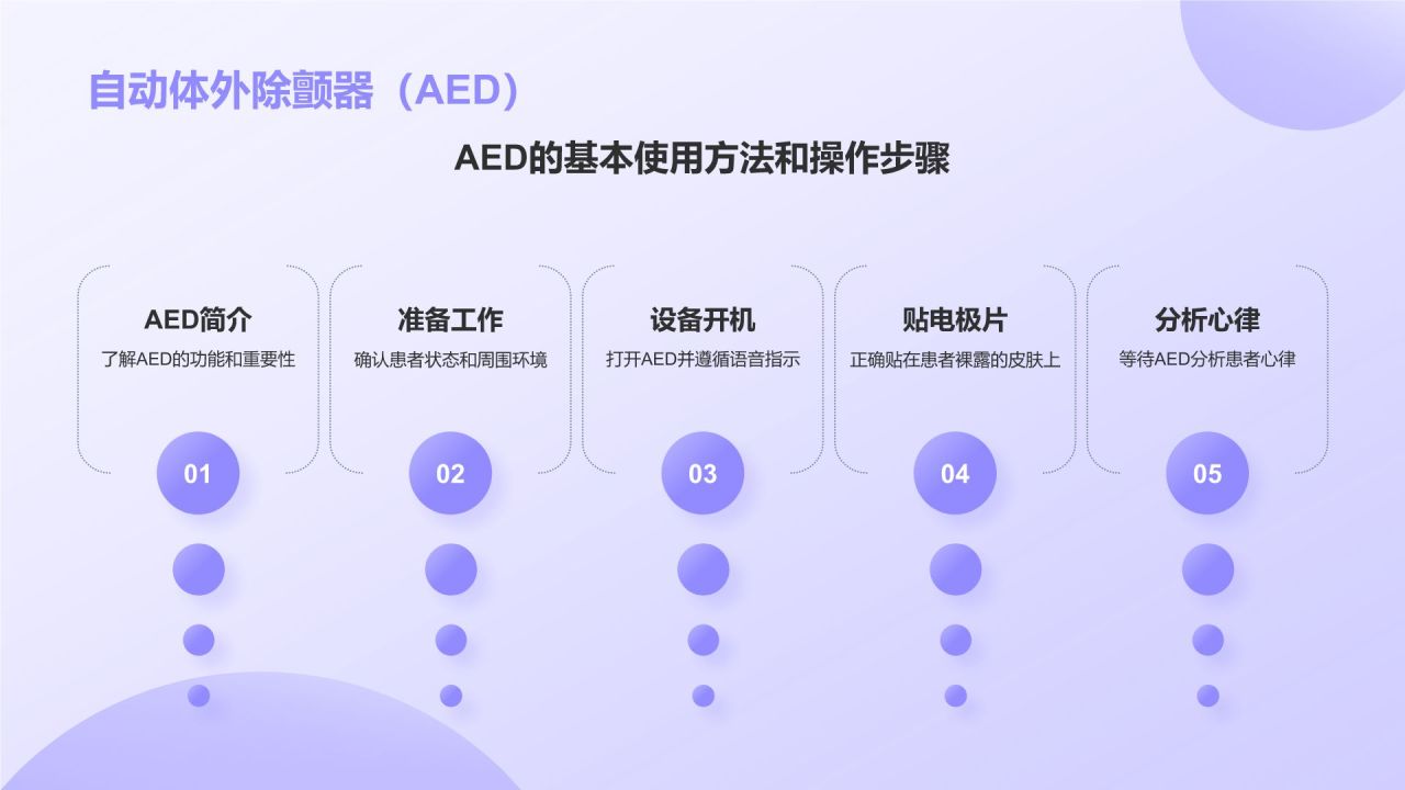 紫色3D风日常急救知识科普PPT模板