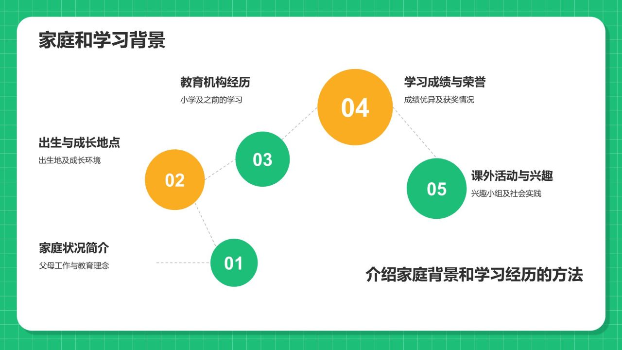 绿色3D风小学生个人简历自我介绍PPT模板