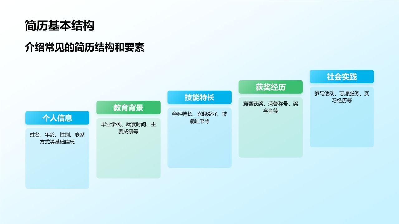 蓝色3D风小学生个人简历自我介绍PPT模板