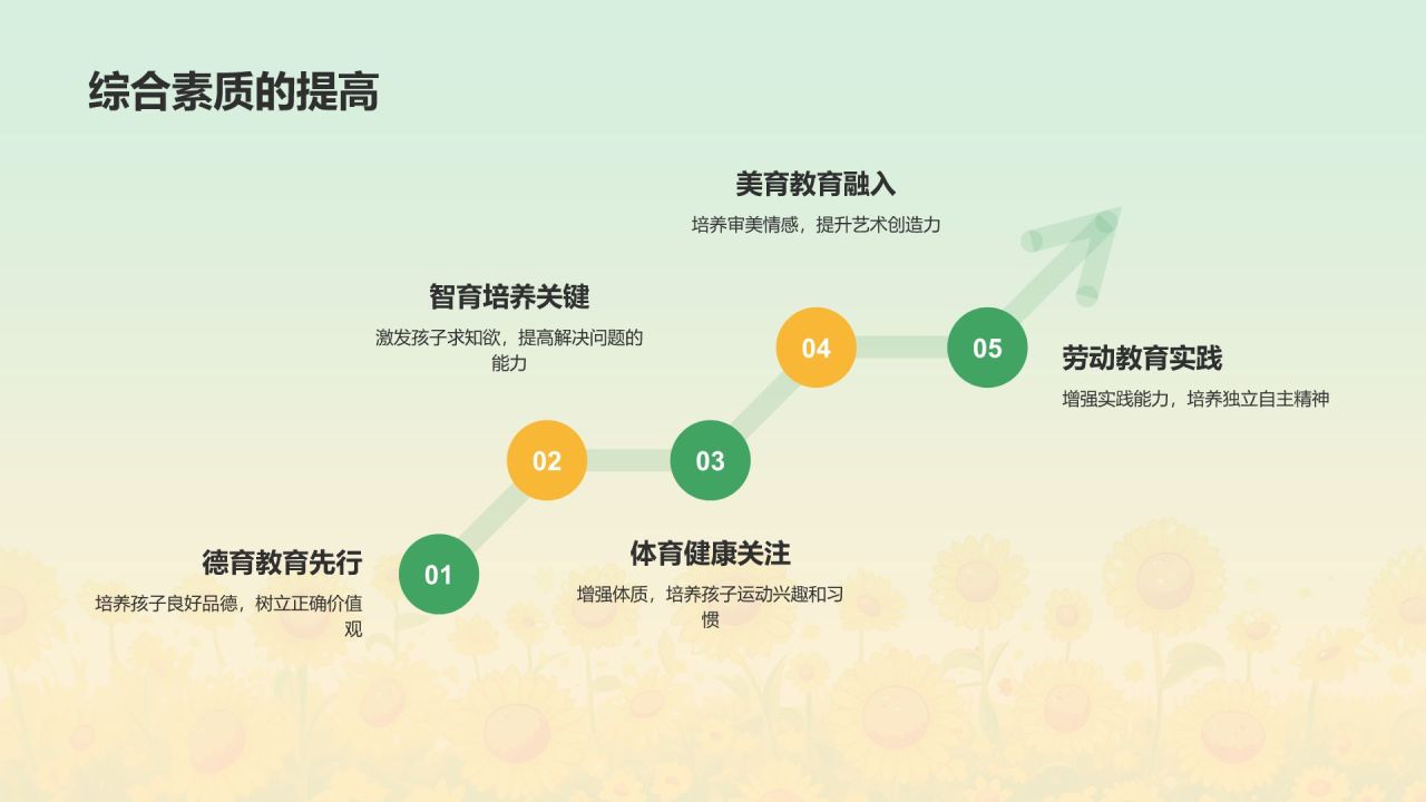 绿色手绘风小学家长会PPT模板