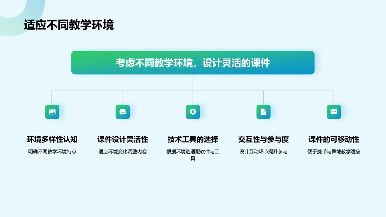 绿色几何风教师说课教学设计公开课PPT模板