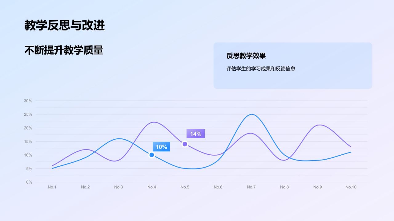 蓝色渐变风教师说课教学设计公开课PPT模板