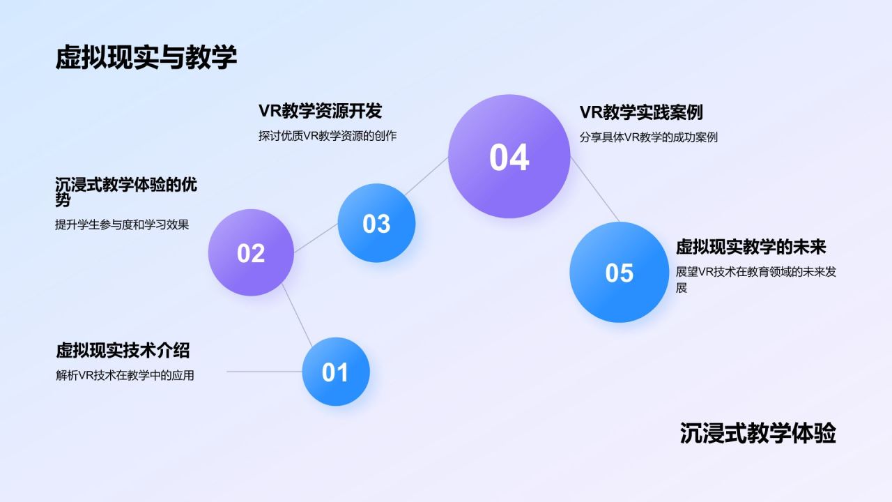 蓝色渐变风教师说课教学设计公开课PPT模板