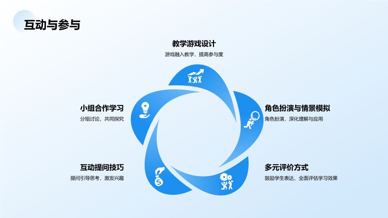 蓝色3D风教师说课教学设计公开课PPT模板