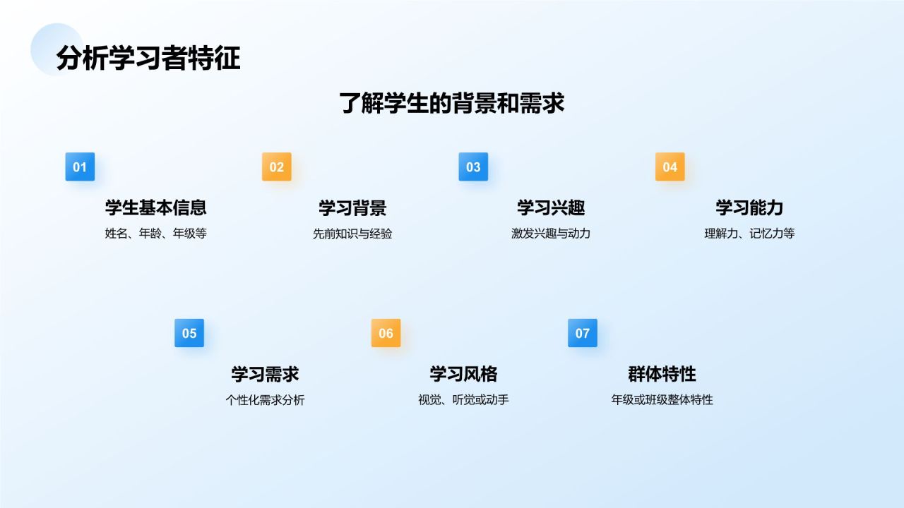 蓝色3D风教师说课教学设计公开课PPT模板