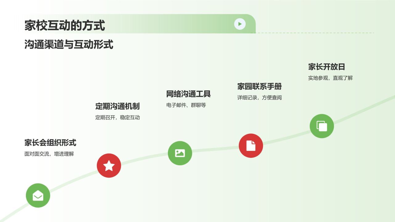 绿色插画风幼儿园家长会PPT模板