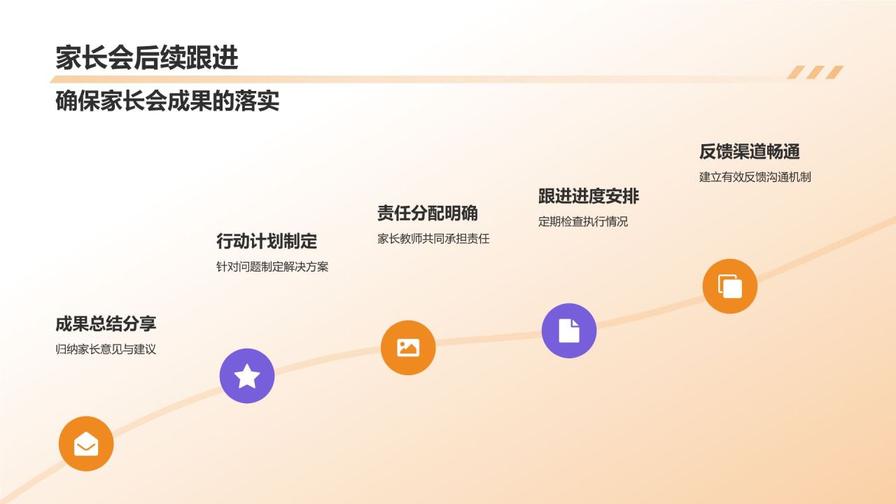 橙色插画风幼儿园家长会PPT模板