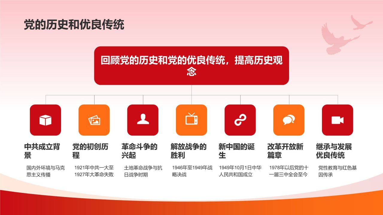 红色党政风缅怀革命先烈党政学习PPT模板