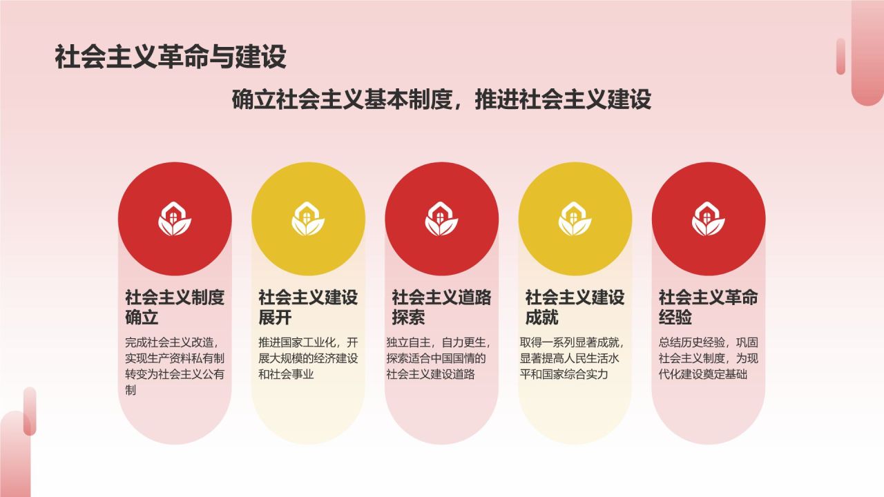 红色党政风中国共产党党史学习PPT模板