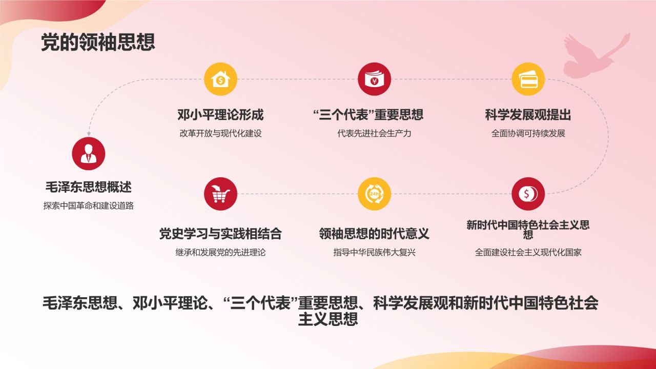 红色党政风中国共产党党史学习PPT模板