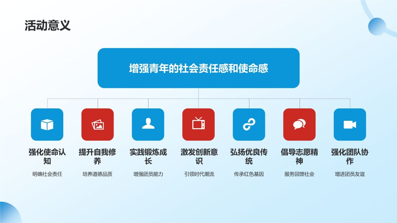蓝色党政风共青团团日活动PPT模板