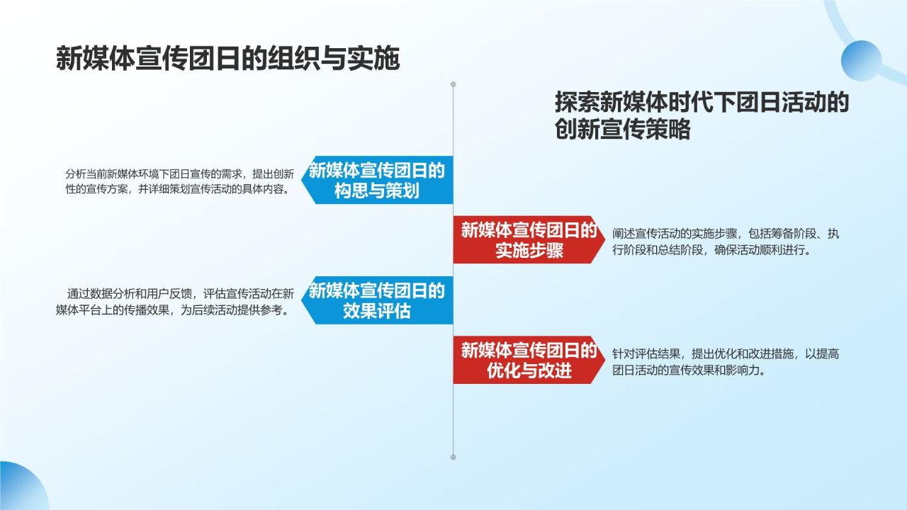 蓝色党政风共青团团日活动PPT模板
