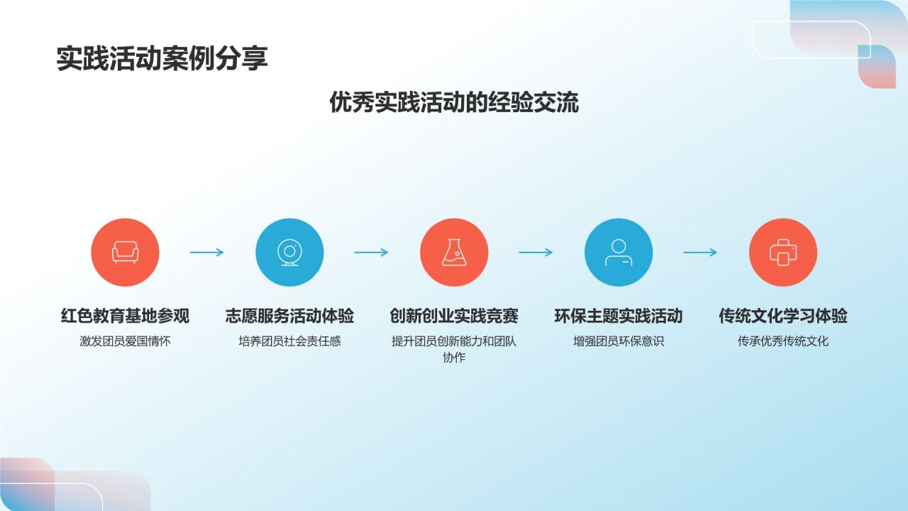 蓝色党政风共青团团日活动PPT模板