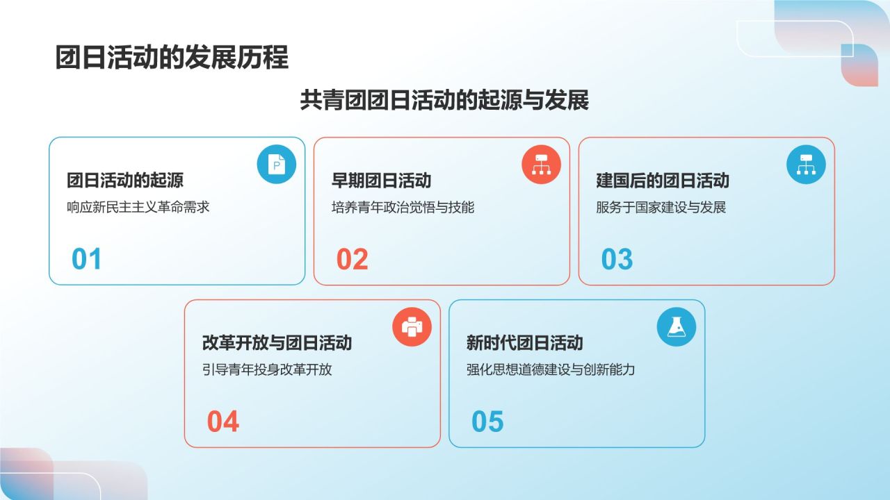蓝色党政风共青团团日活动PPT模板