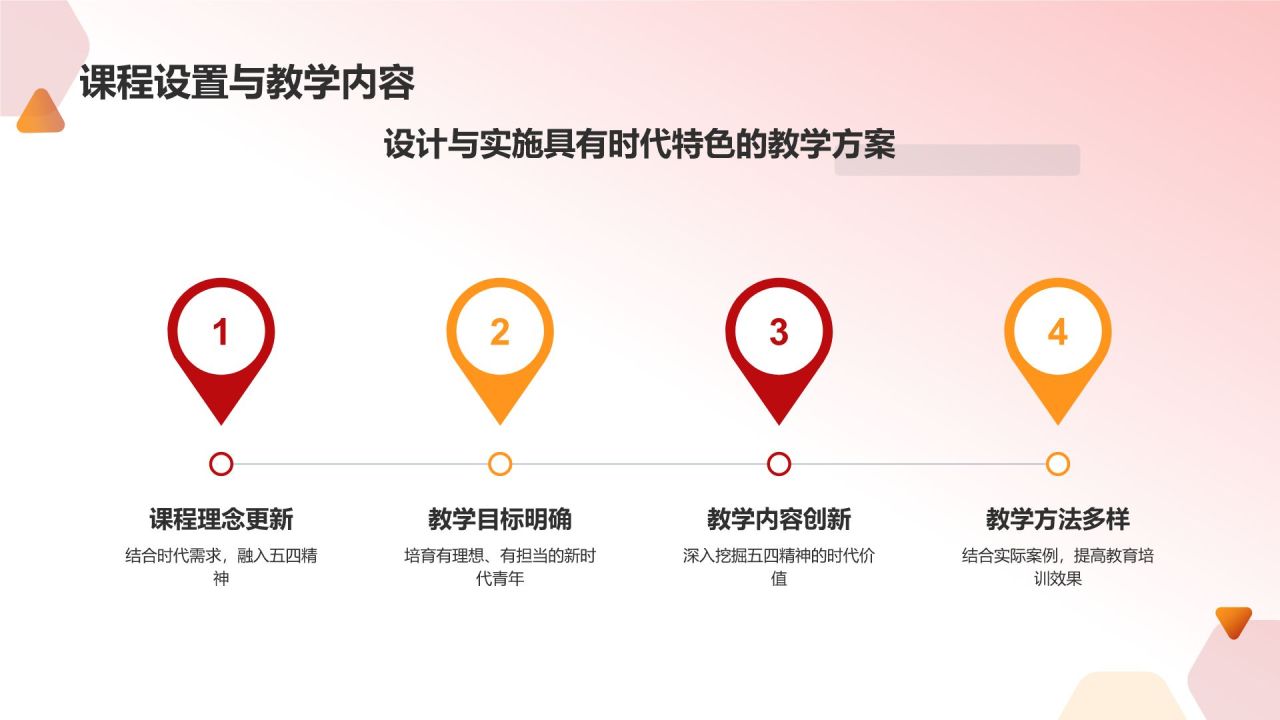 红色党政风五四运动五四精神PPT模板