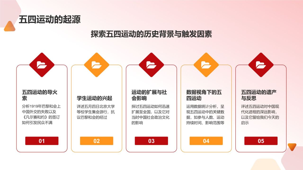红色党政风五四运动五四精神PPT模板