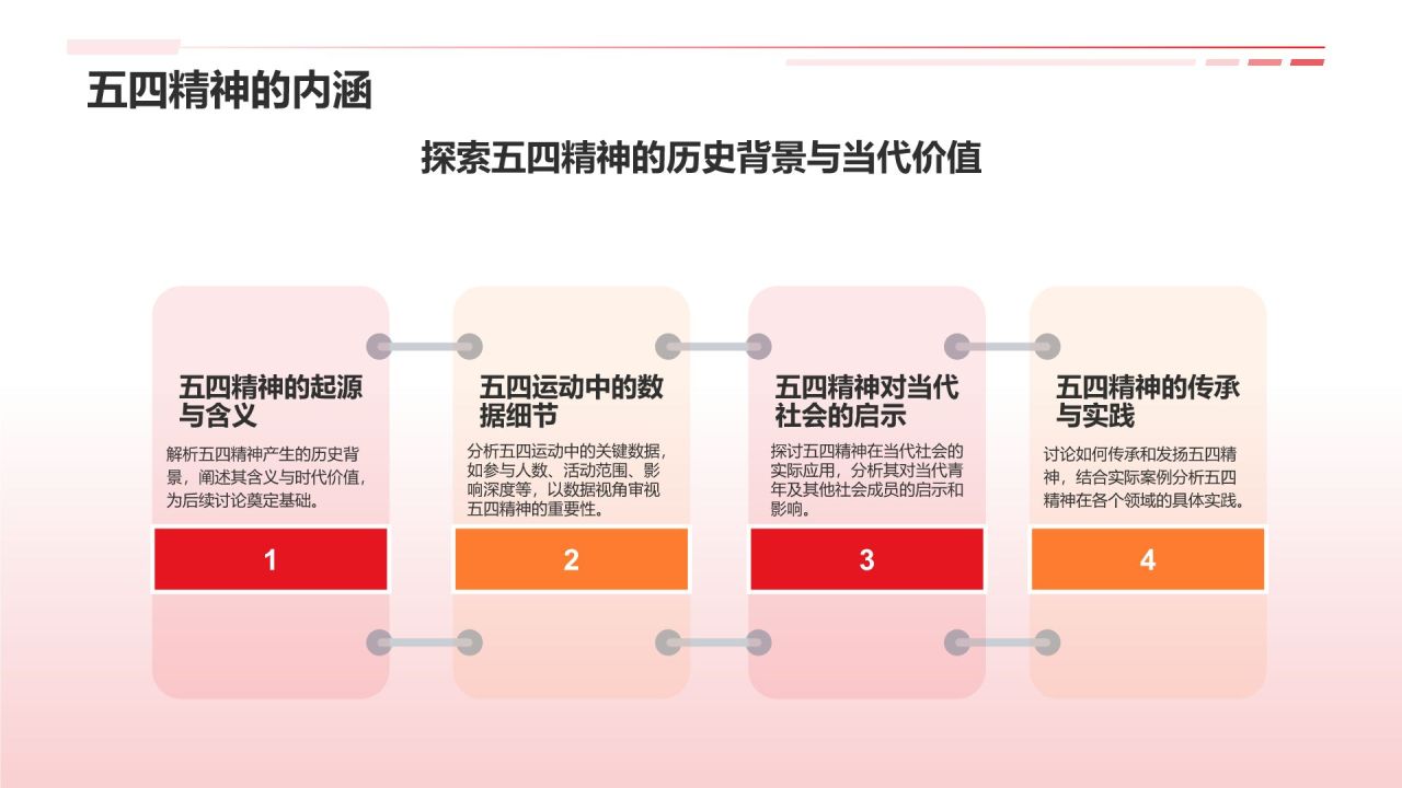 红色党政风五四运动五四精神PPT模板