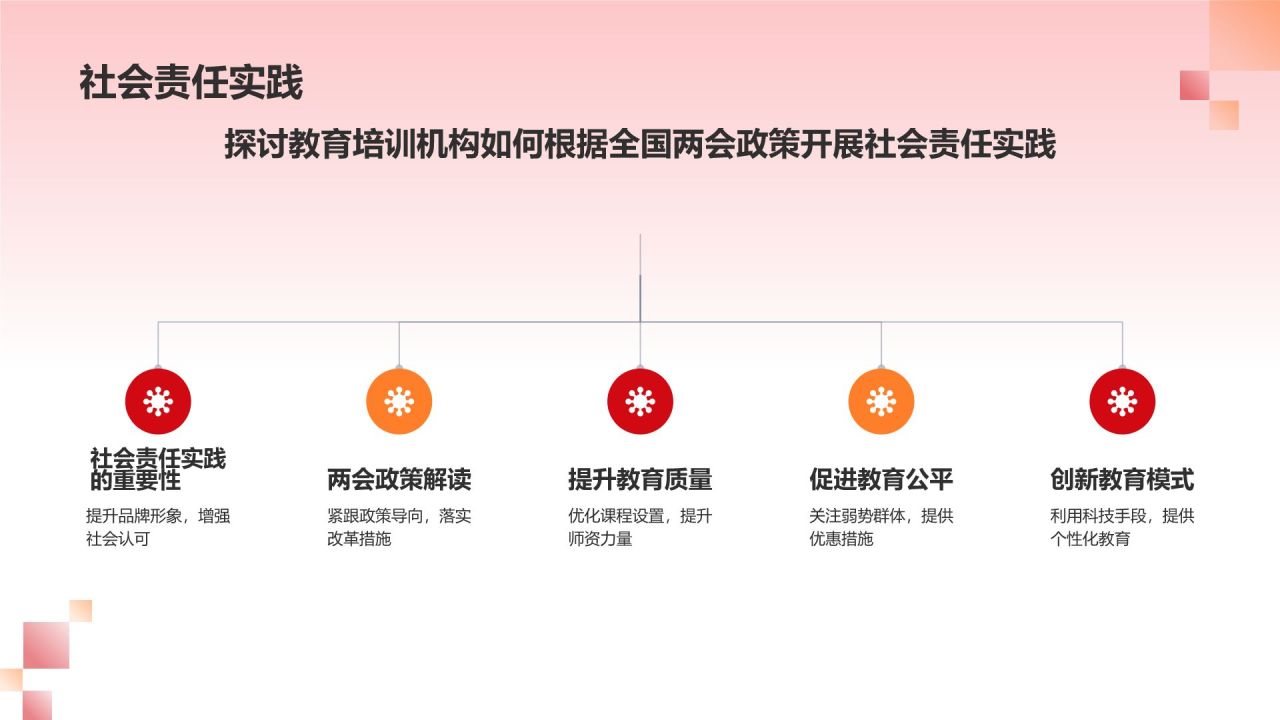 红色党政风聚焦全国两会政府工作汇报PPT模板
